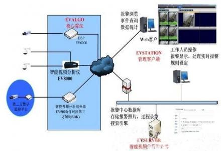 智能视频分析，引领未来视频技术革新的先锋力量