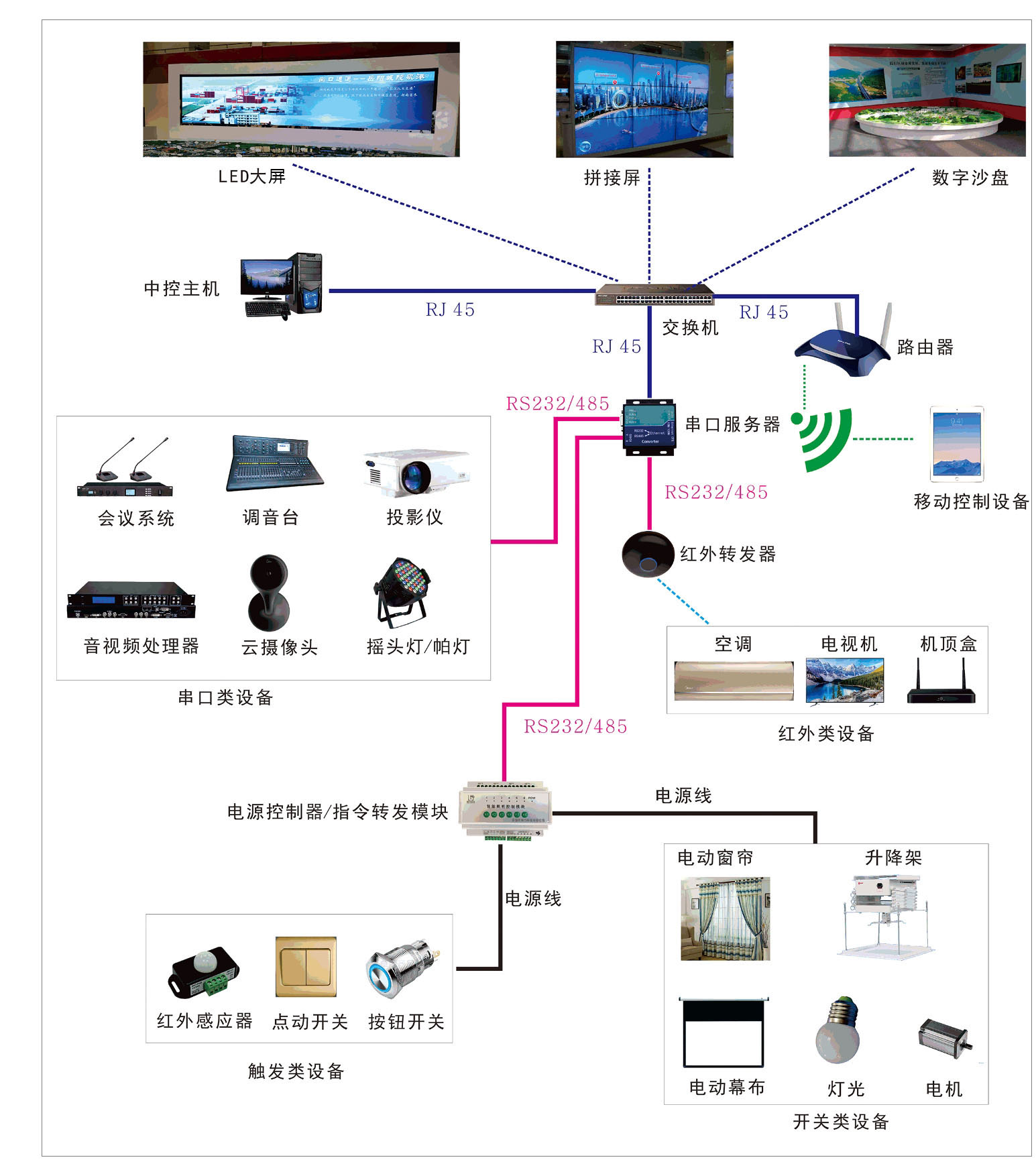 中控系统在现代化社会中的广泛应用与蓬勃发展