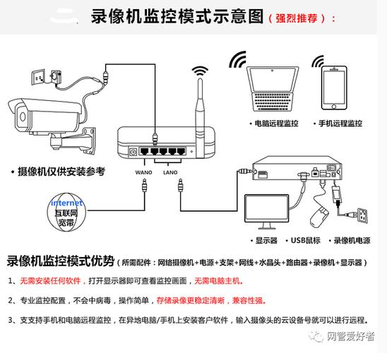 监控系统安装全攻略，一步步教你如何设置与配置监控设备