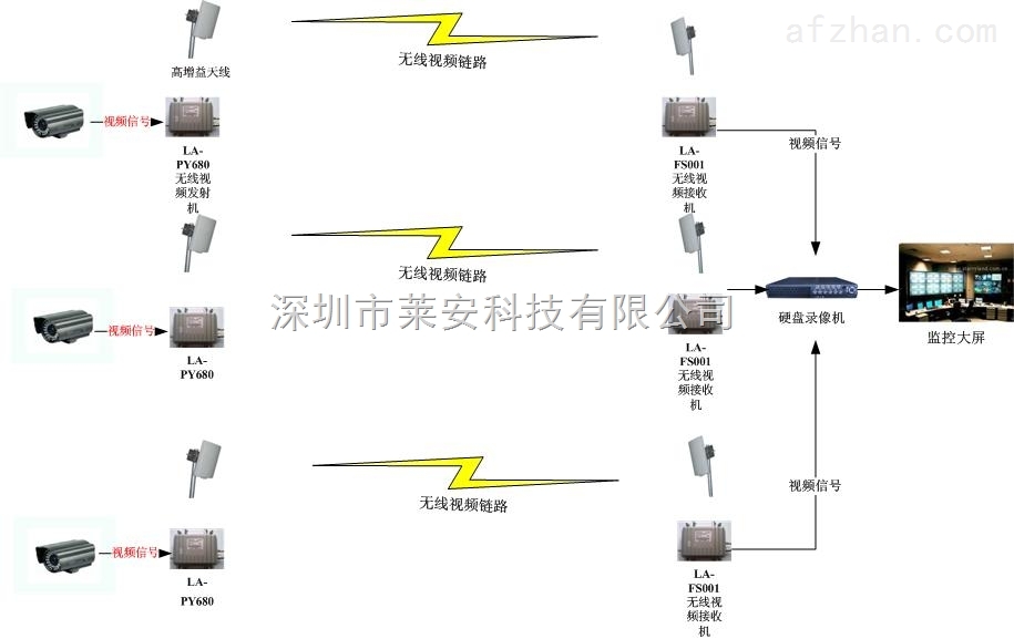 无线监控系统，现代安全监控的新趋势