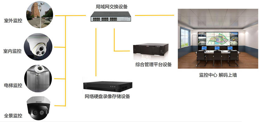 门禁监控系统的应用与发展趋势分析