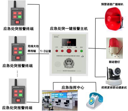 一键报警系统，智能化安全解决方案的创新引领者