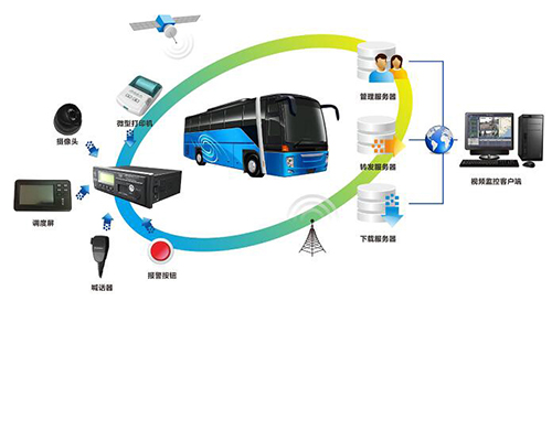 车载监控系统的现状与未来发展趋势分析