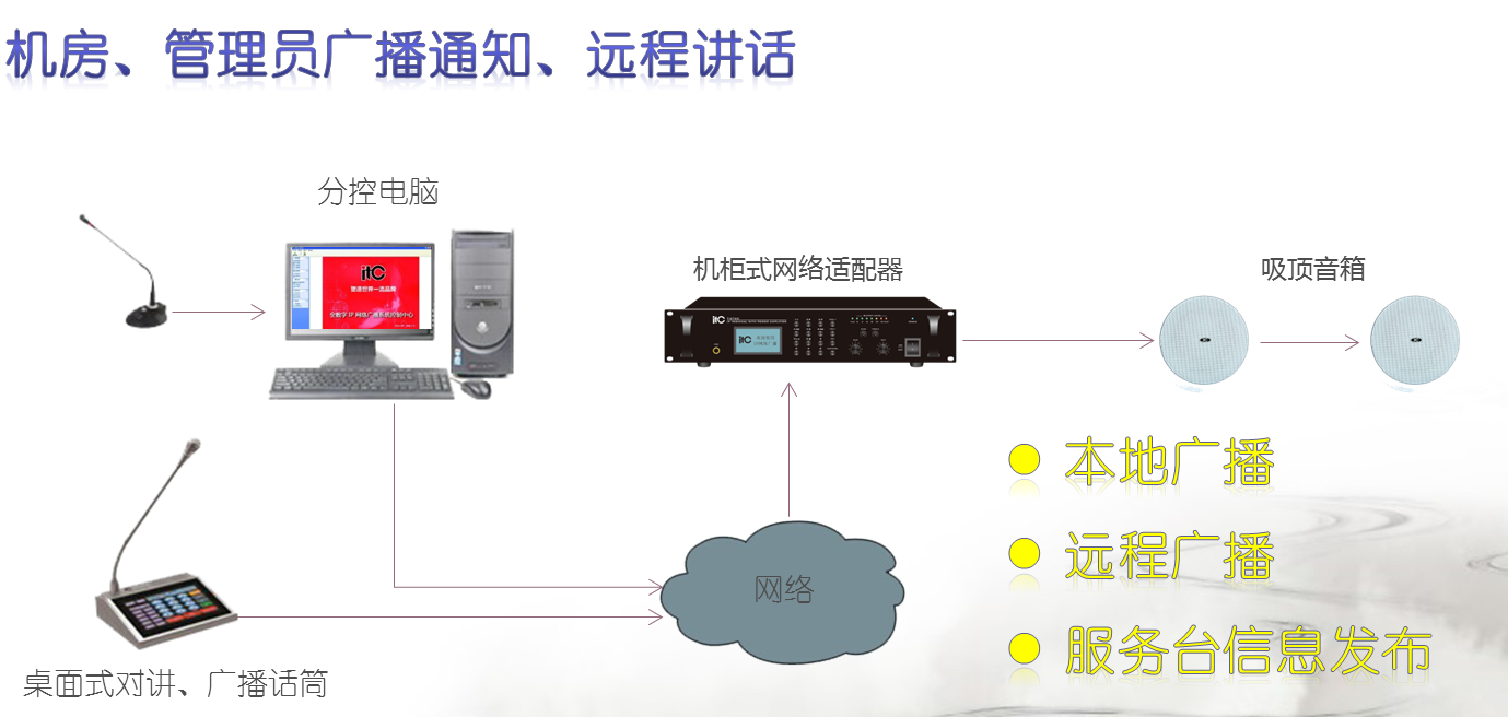 网络广播，新时代的传媒力量崛起