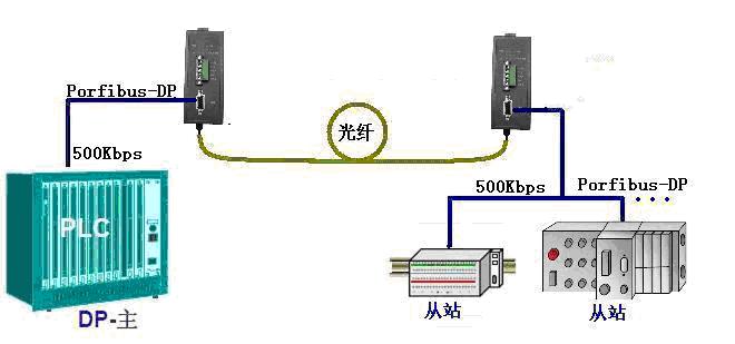 光端技术，引领通信新时代的先锋力量