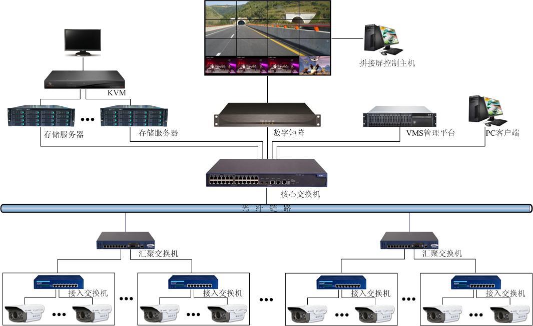 监控安装方案详解