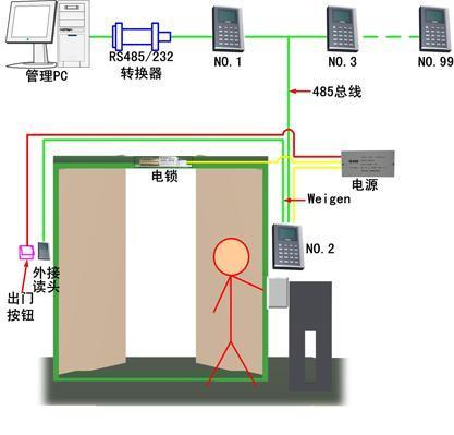 电子门禁系统，智能化安全管理的先锋实践