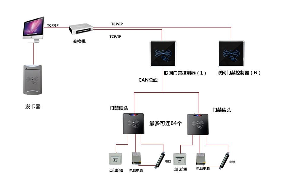 智能联网门禁，开启安全新时代