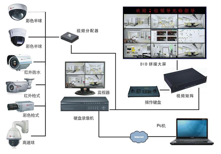 系统监控，保障安全，提升效率的稳固基石