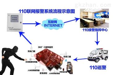 智能联网报警平台，开启智能安全监控新时代