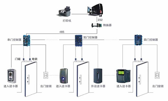 一卡通门禁系统，智能化管理的创新引领革新力量