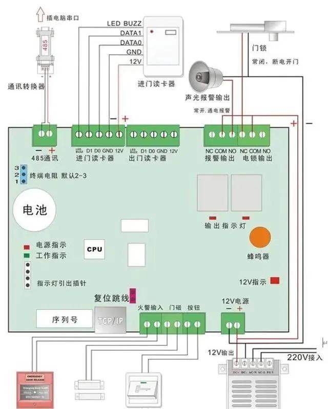 中控科技门禁系统，智能化安全管理的领先者