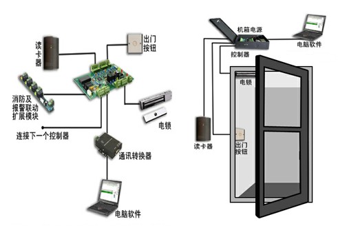 网络门禁，新时代的网络安全卫士