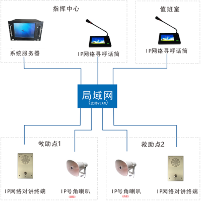 IP广播系统，引领广播技术革新潮流