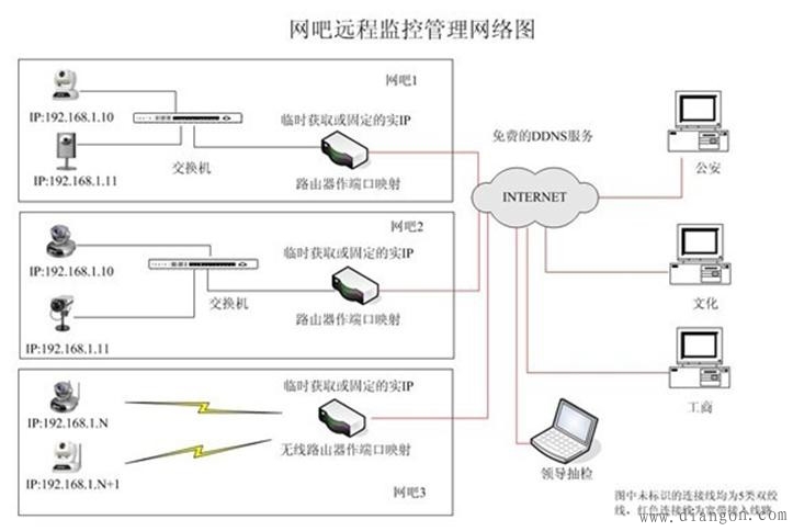 监控安装图解，基础到高级安装步骤详解