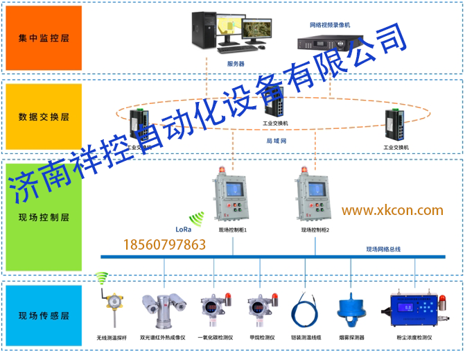 远程监控设备引领智能化监控新时代