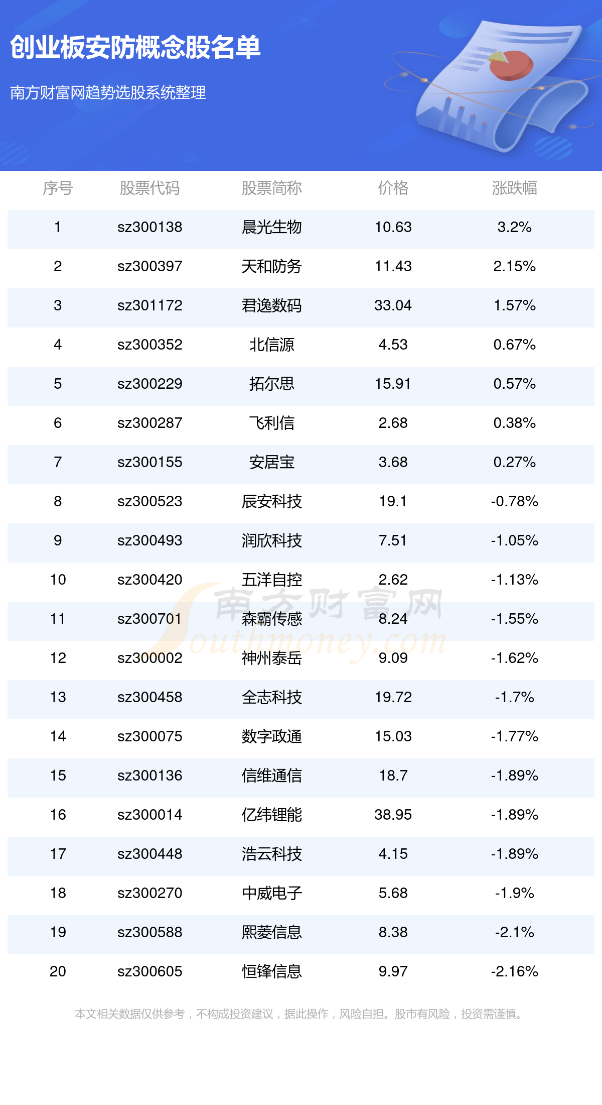 安防概念股，投资热点与未来展望