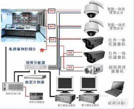 专业监控安装，守护安全与信赖的终极防线