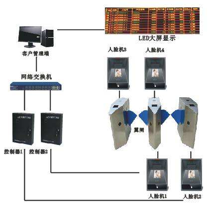 通道管理系统的深度解析及其应用前景展望