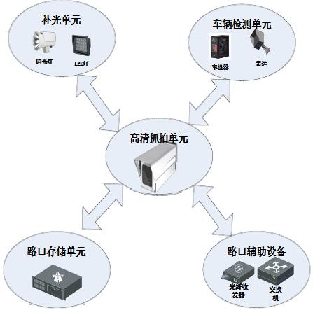 卡口监控系统，智能化引领城市安全新篇章