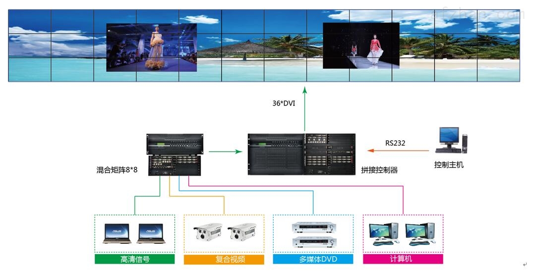 会议中控系统，引领现代会议科技革新篇章